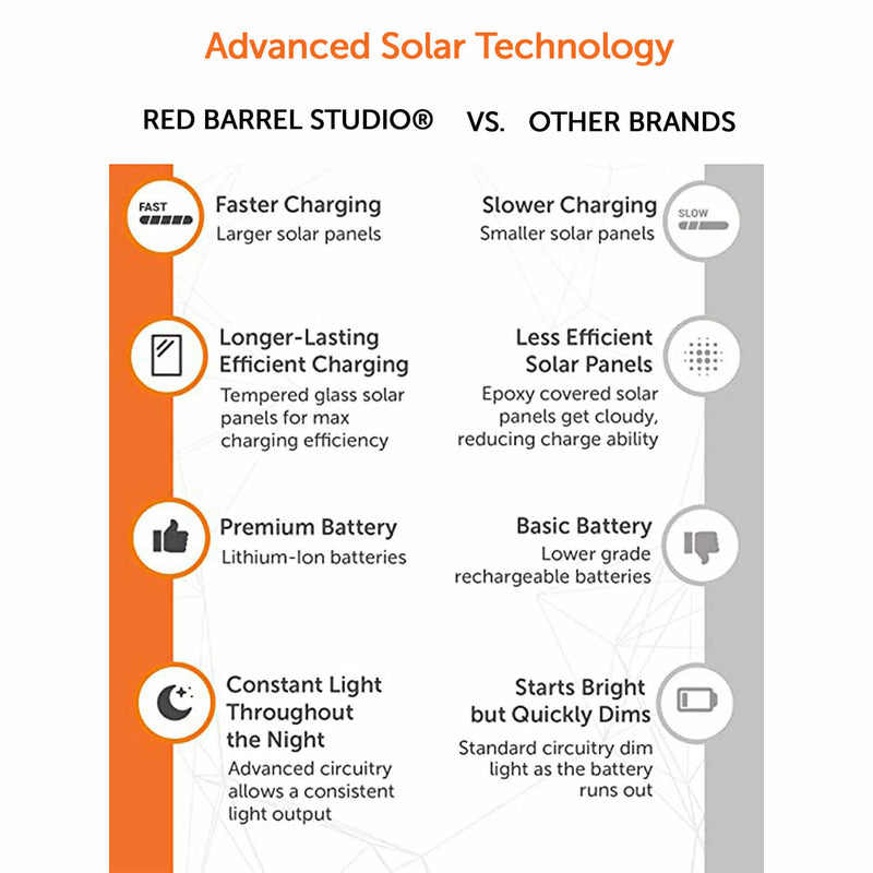 Aurora Solar Lamp Post with EZ Anchor