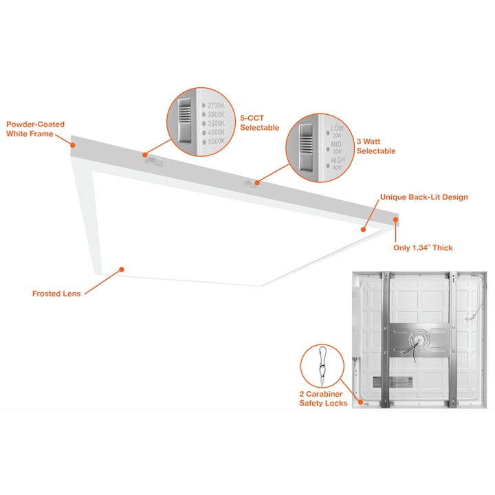 2x4 Surface Mount LED Panel: Internal-Line, 1.34" Thick, 5500 Lumen Max, Wattage and CCT Selectable, 120-277V