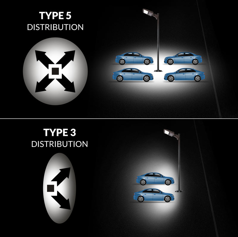 The Quasar G3 LED  Area/Parking Lot Light, 39,900 Lumens, 300W, 5000K, 120-277V, Bronze Finish