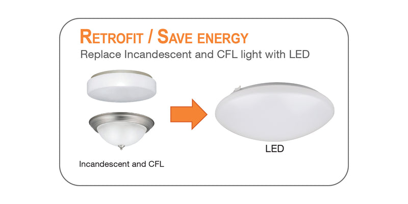 LED 16" Flush Mount Ceiling Light, 2000 Lumens, 24W, CCT Selectable, 120V